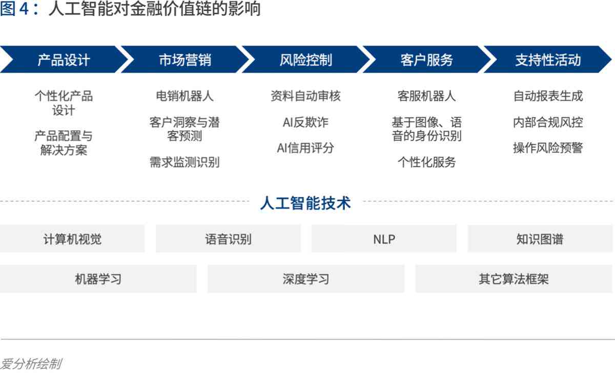 ai设计实践报告分析总结：范文与实训报告汇总精粹