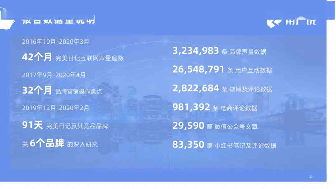 全方位个人成长追踪：AI版深度分析与提升策略报告