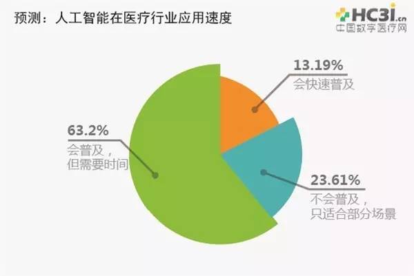 人工智能问卷调查综合分析报告：用户需求、应用趋势与解决方案全方位解读