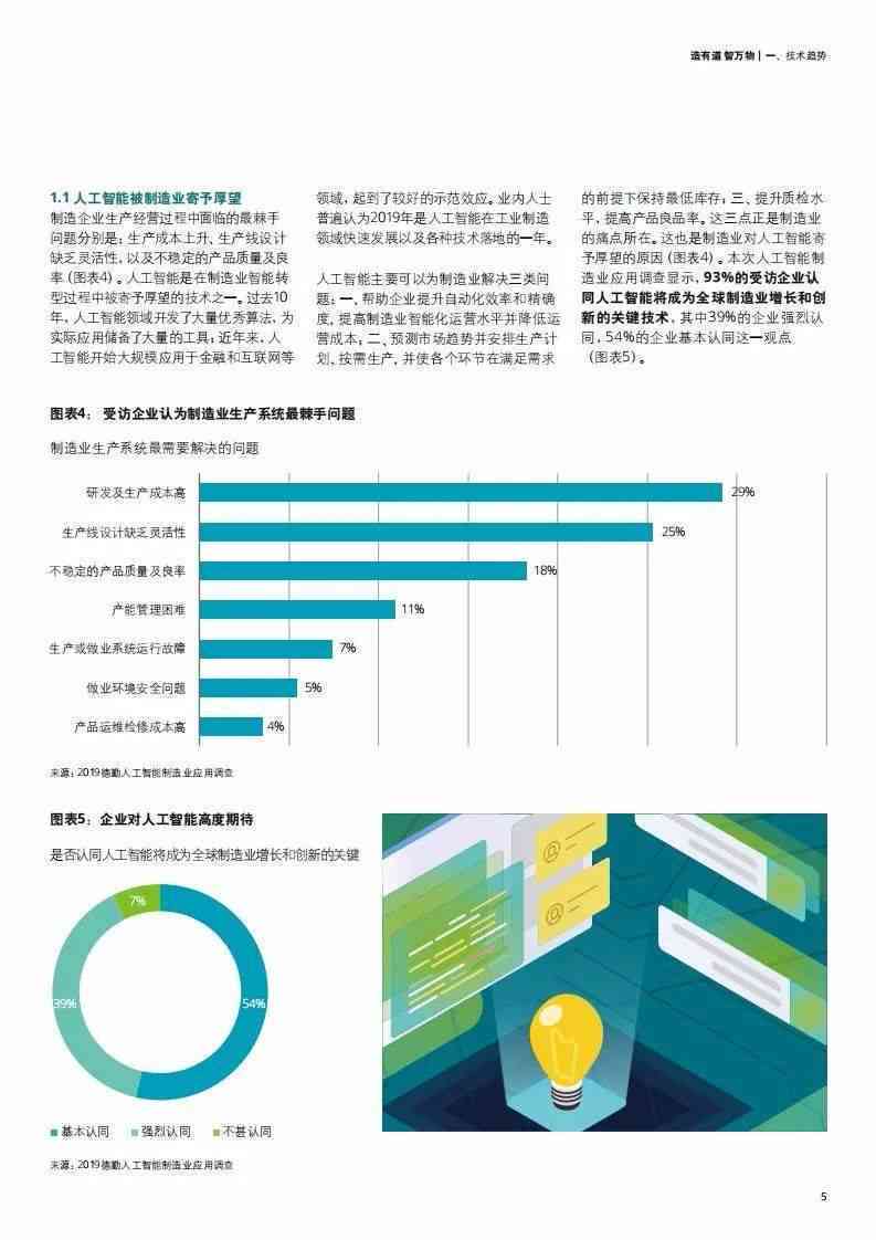 人工智能问卷调查综合分析报告：用户需求、应用趋势与解决方案全方位解读