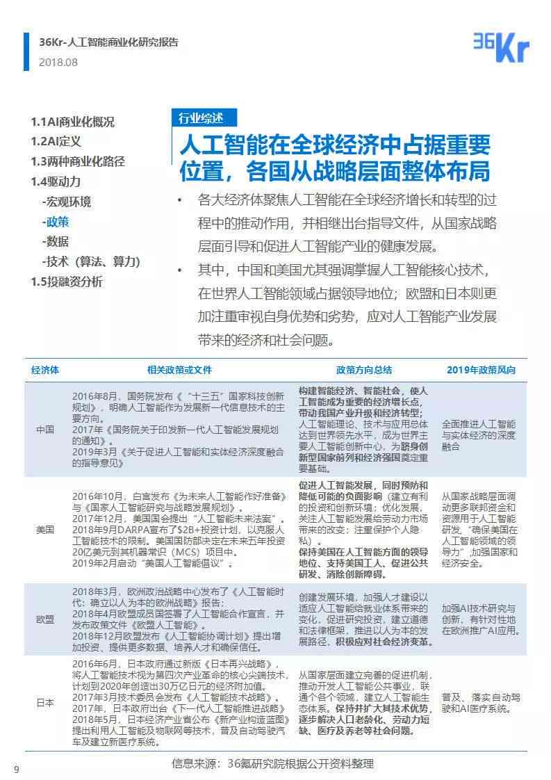 人工智能问卷调查综合分析报告：用户需求、应用趋势与解决方案全方位解读