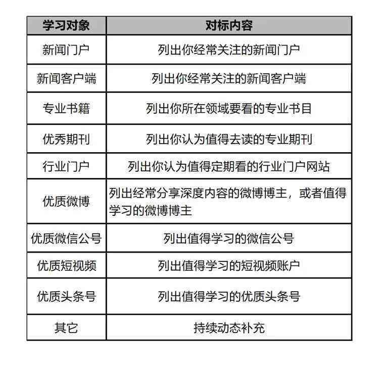 ai写作导致抄袭怎么处理