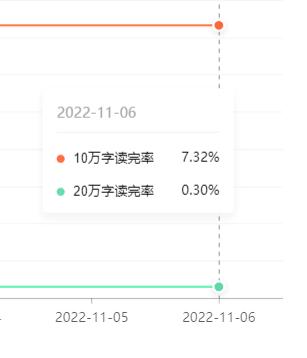 探索番茄写作法的实际应用与效果评估