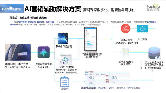 '智能AI写作助手系统开发方案与实策略'