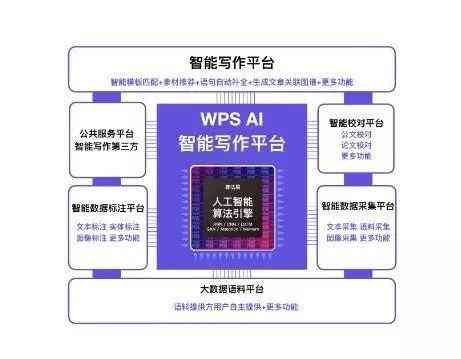 AI智能写作机器人：全面助力科研人员高效撰写SCI论文与提升学术成果-