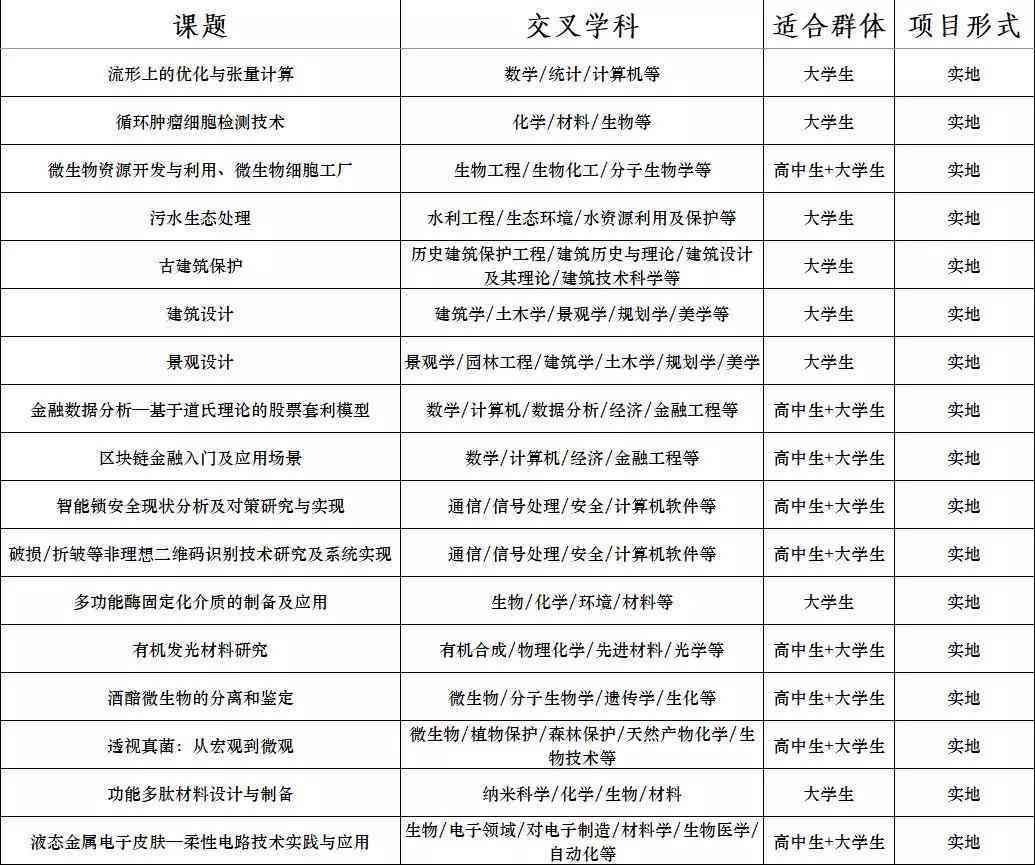 AI写稿机器人：原理、写作应用、软件及智能SCI文章辅助