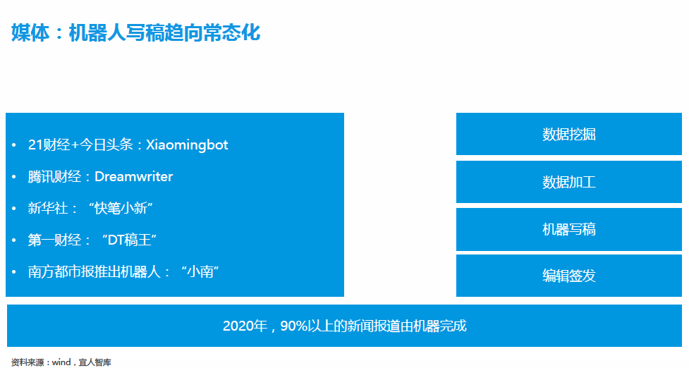 AI写稿机器人：原理、写作应用、软件及智能SCI文章辅助