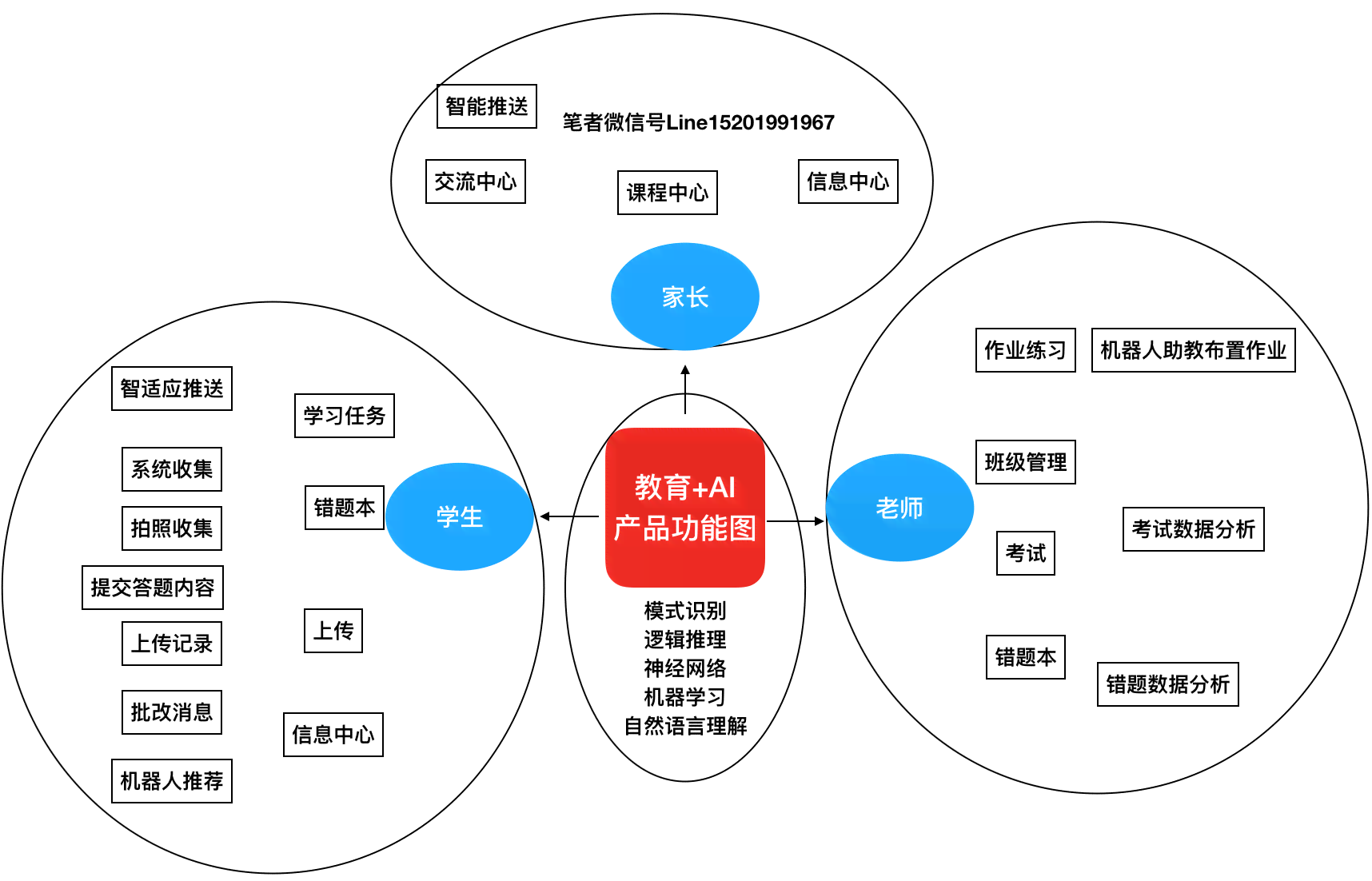 ai写作机器人设计
