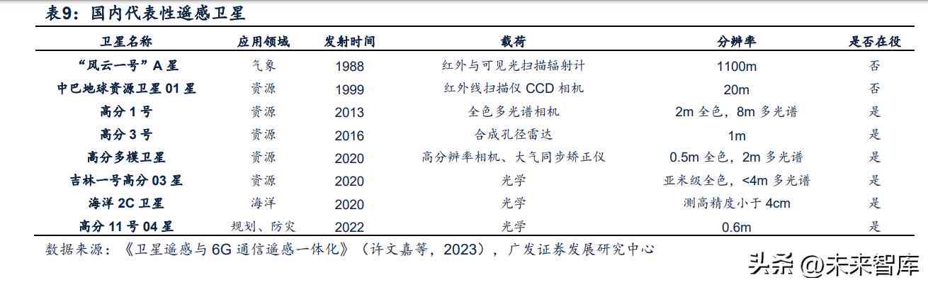 ai调研报告在线生成