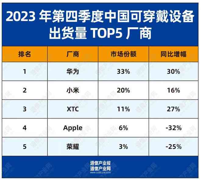 'AI创作工具费用及单套价格一览'