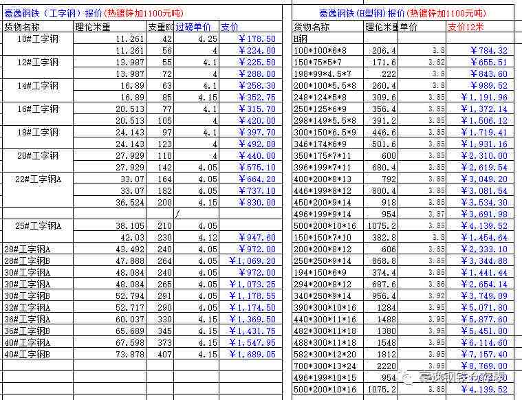 'AI创作工具费用及单套价格一览'