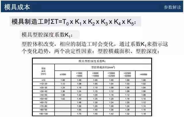 'AI创作工具费用及单套价格一览'