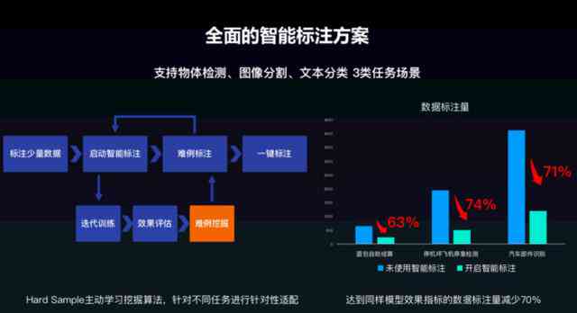 AI是否免费：揭秘在线AI资源获取的成本与条件