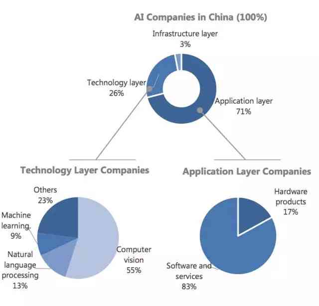 AI是否免费：揭秘在线AI资源获取的成本与条件