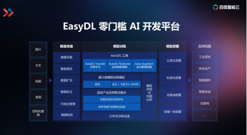 AI是否免费：揭秘在线AI资源获取的成本与条件