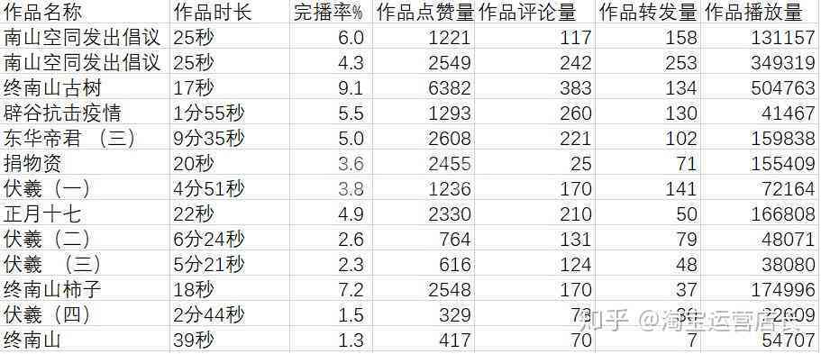 创作等级多久更新一次：探讨更新频率与效果