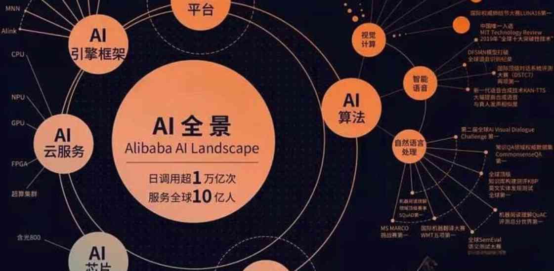 知乎创作ai