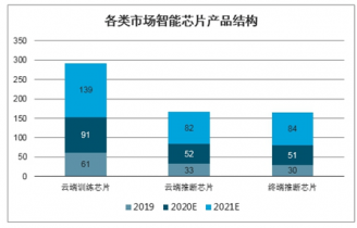 AI人工智能撰写可行性报告：模板、心得体会与研究报告范文