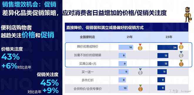 AI人工智能撰写可行性报告：模板、心得体会与研究报告范文