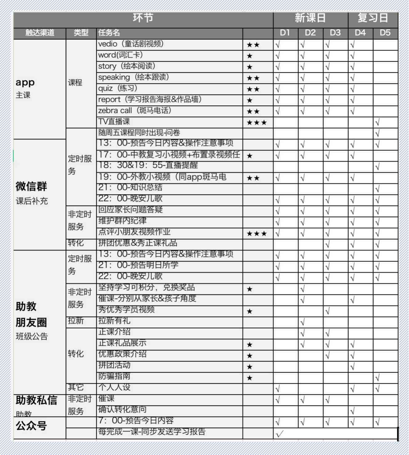 斑马ai课培训淘汰率高吗：教师培训难度与通过率分析