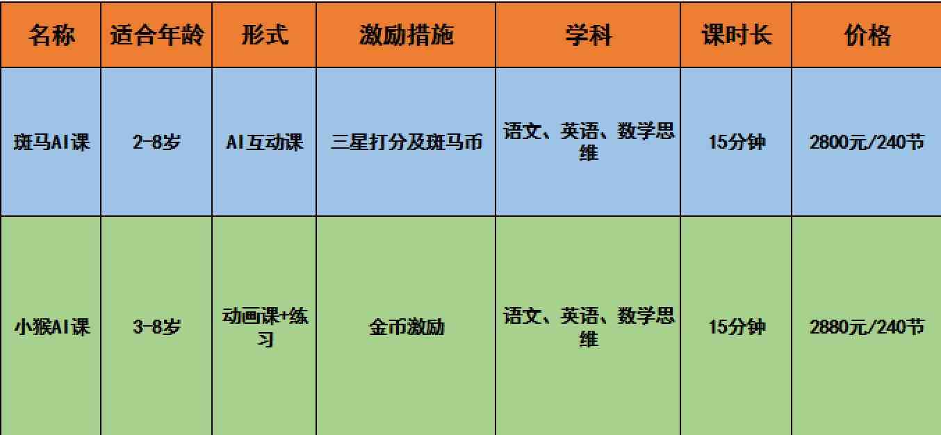斑马ai课培训淘汰率高吗：教师培训难度与通过率分析