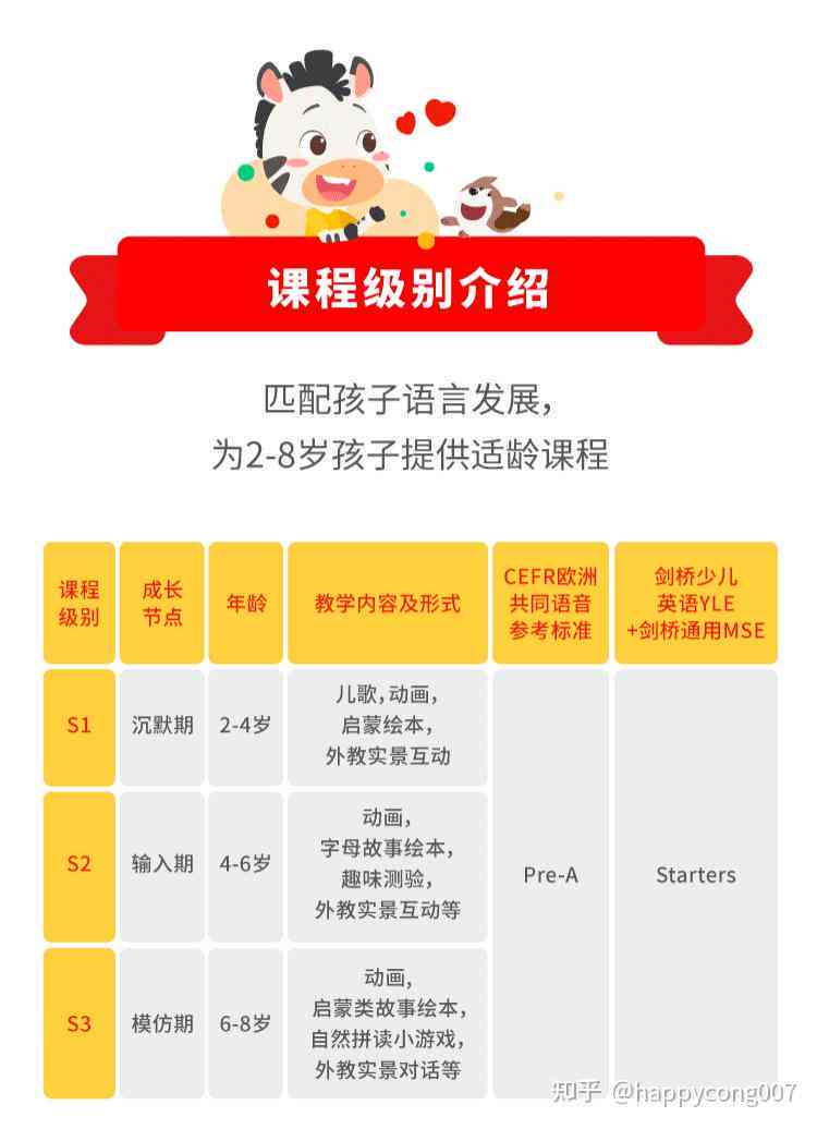 '斑马AI课程录取通知：解锁您的专属Offer'