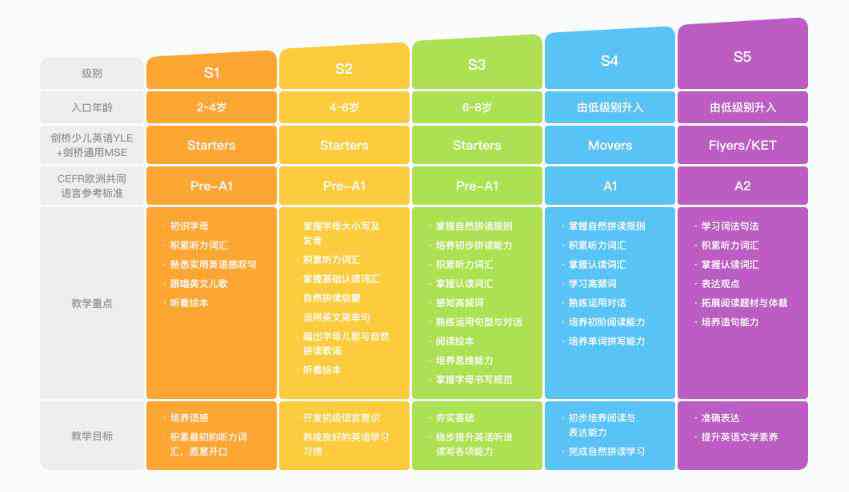 斑马ai课初试：体验、录取流程、淘汰率及入职感受揭秘
