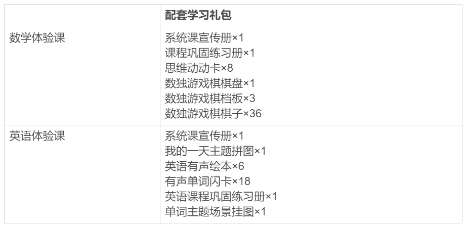 斑马ai课测评报告s级