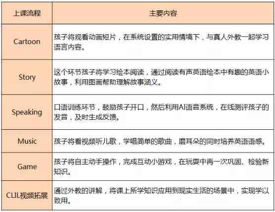 斑马ai课测评报告s级