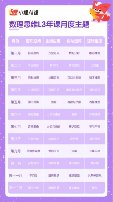 斑马ai课测评报告s级