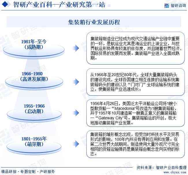 ai头像设计前景分析报告