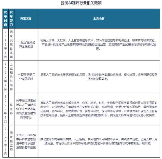 ai头像设计前景分析报告