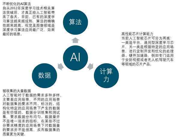 AI头像设计领域发展趋势与市场潜力研究报告综述