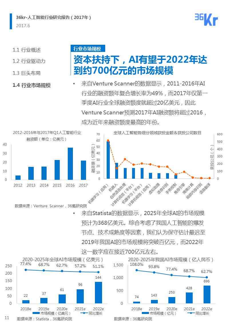 ai头像设计前景分析报告