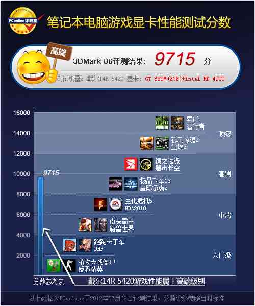 全面评测：主流AI智能写作软件对比与选购指南