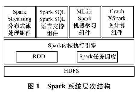 基于安平台的移动应用开发与性能优化论文研究