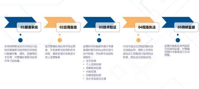 基于安平台的移动应用开发与性能优化论文研究