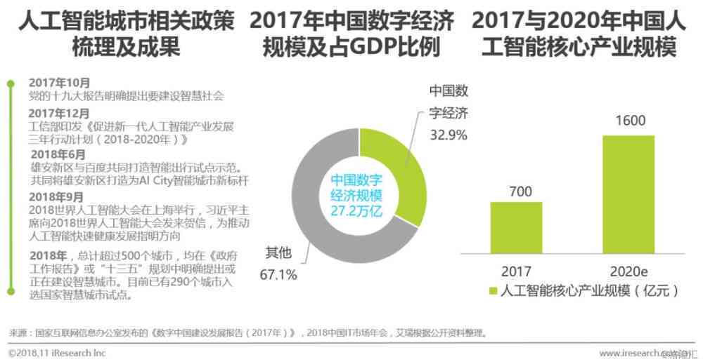 AI技术赋能：深入解析人工智能在各行业中的应用与影响