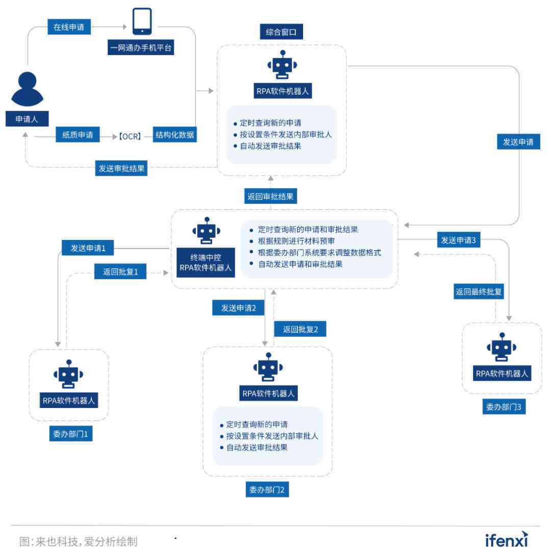 AI领域专利全景解析：涵发明、申请、保护与侵权应对策略
