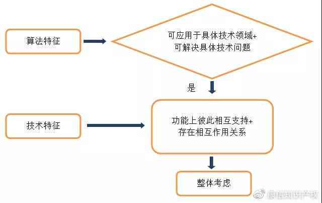 AI领域专利全景解析：涵发明、申请、保护与侵权应对策略
