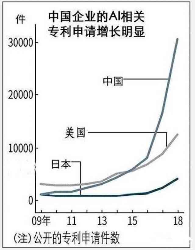 ai专利是什么意思：AI专利、申请、企业排行及全球榜单一览