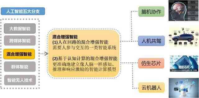 AI领域专利全景解析：涵发明、申请、保护与侵权应对策略