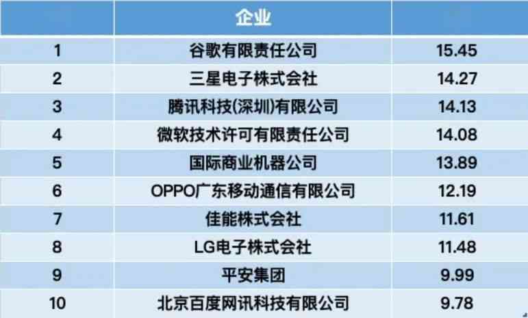 ai专利是什么意思：AI专利、申请、企业排行及全球榜单一览