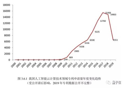 ai专利是什么意思：AI专利、申请、企业排行及全球榜单一览