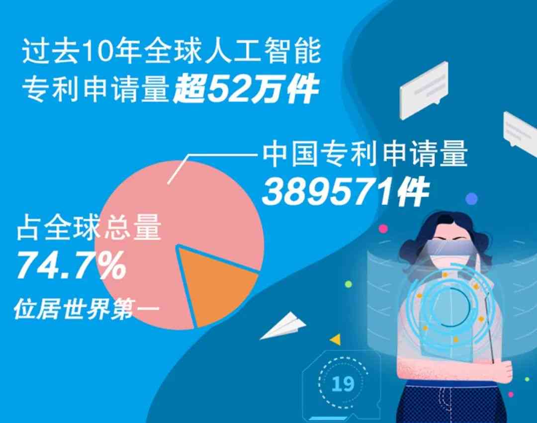 ai专利是什么意思：AI专利、申请、企业排行及全球榜单一览
