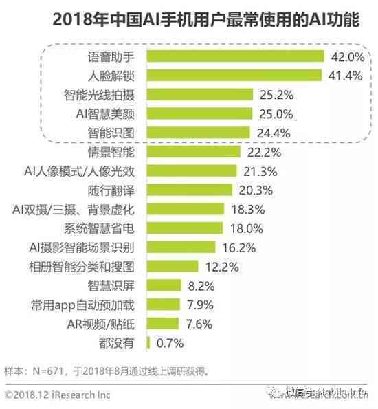 智能AI一键生成综合调研报告：全面覆用户需求与市场分析