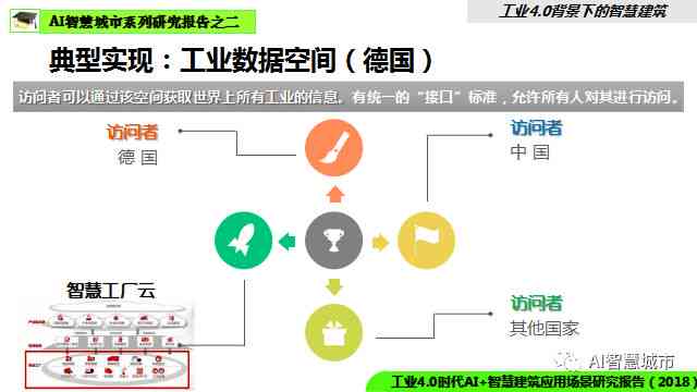 全面指南：撰写AI生成调研报告的步骤、技巧与实践解析