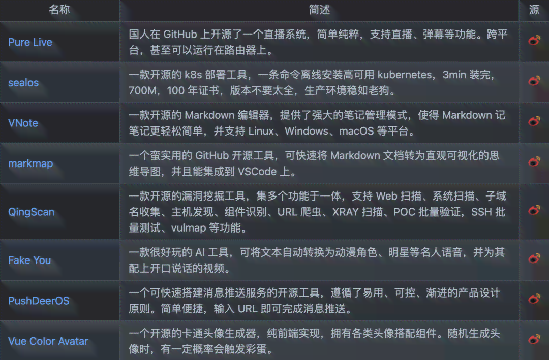 AI文案生成器GitHub开源项目：功能介绍、使用教程与实践全面解析