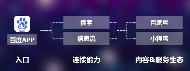 智能创作平台：腾讯百度一站式创作，打造即创智能体验