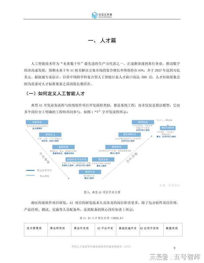 智能研究报告撰写助手：一键生成高质量研究文档